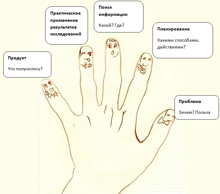 Узлы применяемые в альпинизме